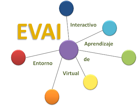 EVAi Logo